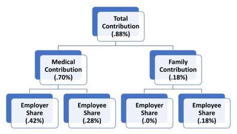 ma pfml 2025 diagram